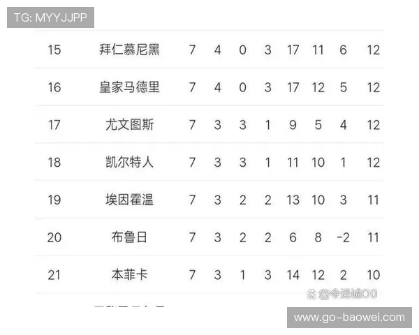 巴黎圣日耳曼多名球员因密集赛程出现疲劳现象